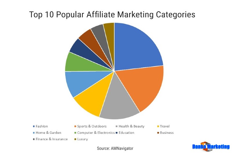 top-10-affiliate-marketing-categories