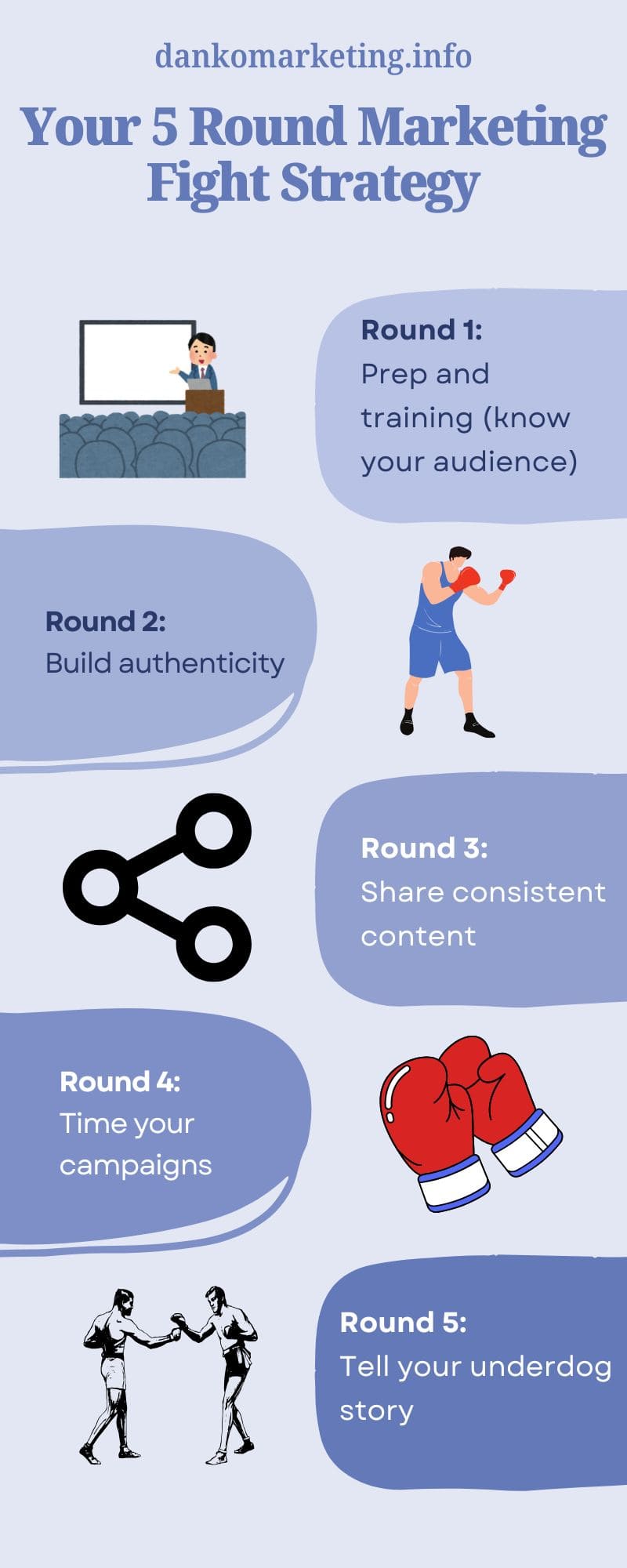 5-Round Marketing Strategy: Prep, Authenticity, Content, Timing, Underdog Story