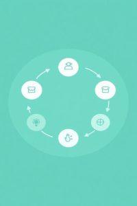 Circular flowchart with six icons on a teal background: user, mailbox, location, light bulb, lock, and envelope. Arrows connect each, suggesting a cycle.